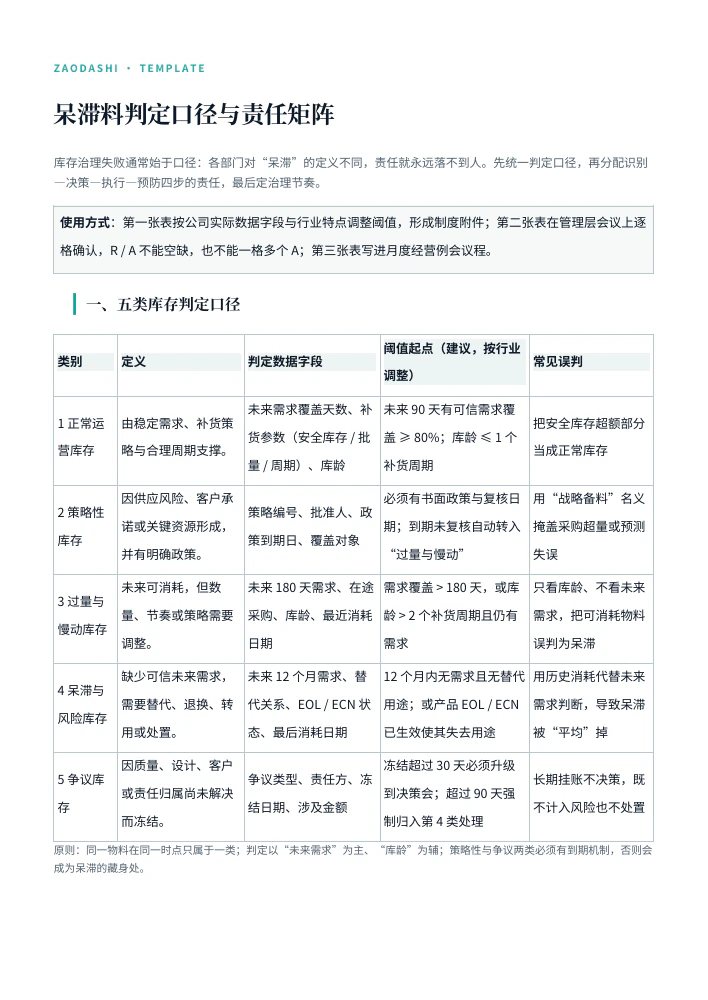 PDF 第一页真实内容预览
